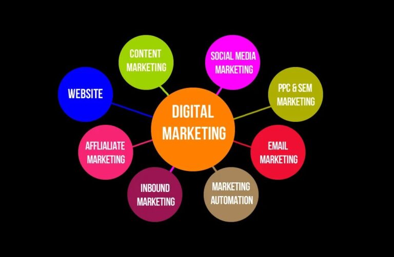 Best Digital Marketing Training in Chandigarh #1 TheCoreSystems