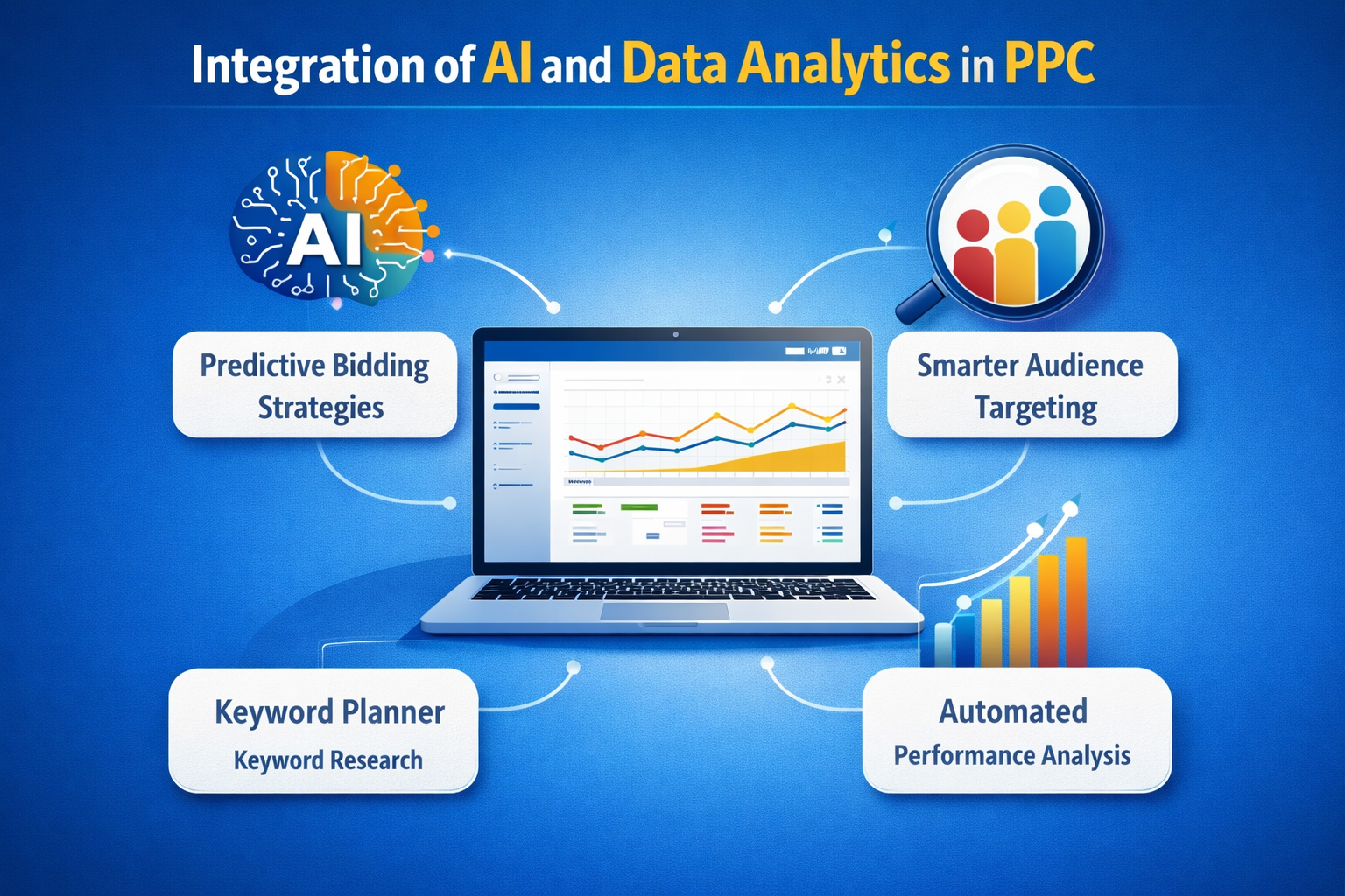 AI and data analytics integration in PPC advertising