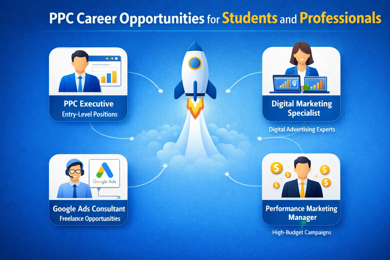 PPC career opportunities for students and professionals