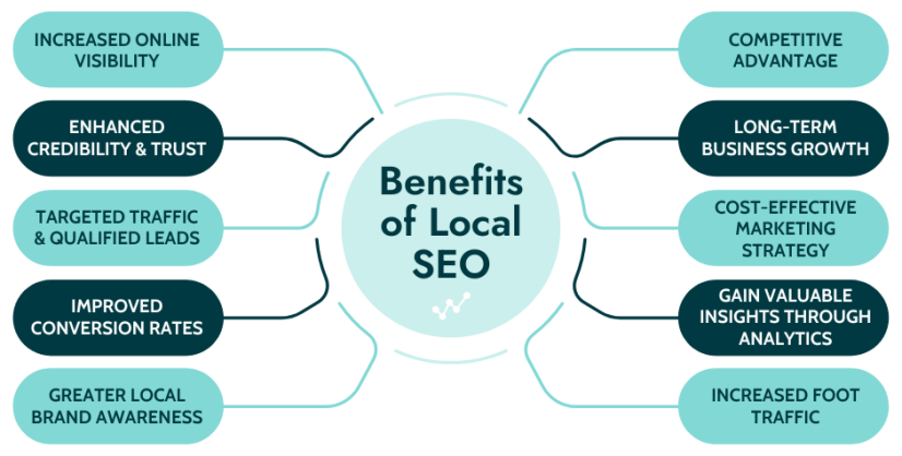 Local SEO training for Haryana businesses